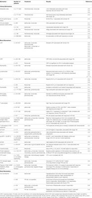 Biomarkers for Clinical Benefit of Immune Checkpoint Inhibitor Treatment—A Review From the Melanoma Perspective and Beyond